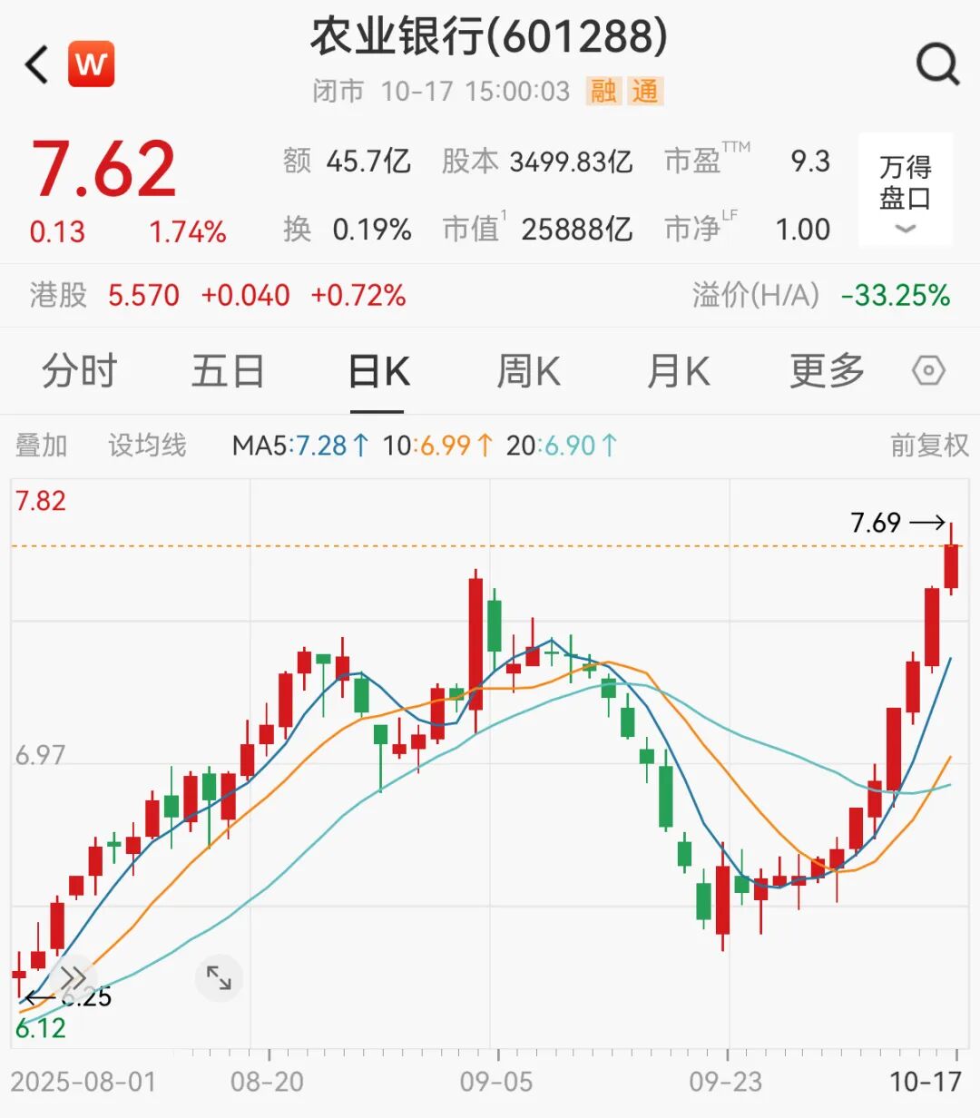 黑色星期五！近4800只股票下跌，牛市还在吗？