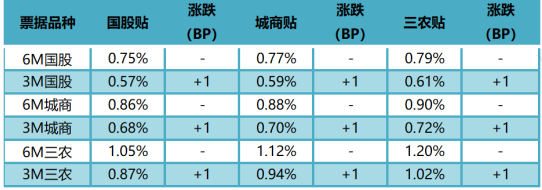 数据来源：普兰金服