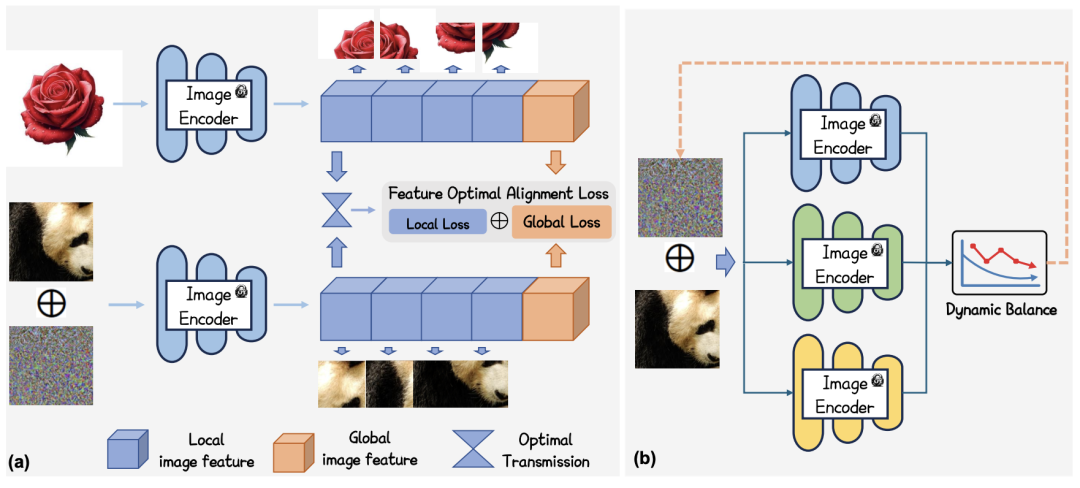 图 1:  FQA-Attack 示意图