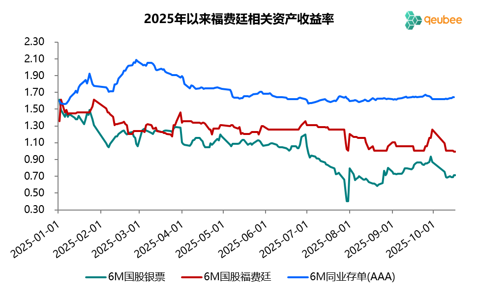 数据来源：qeubee