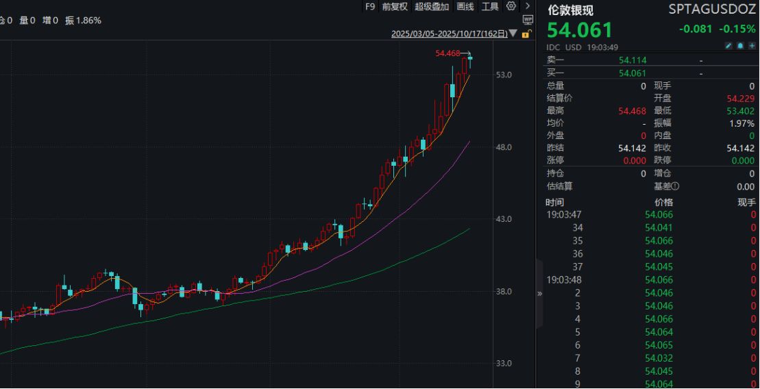 圖片來(lái)源：Wind