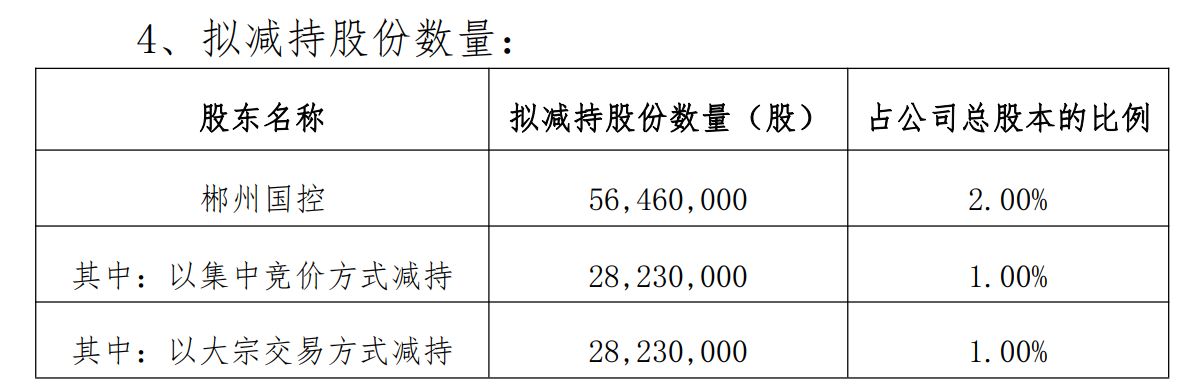 ?來(lái)源：湖南白銀公告