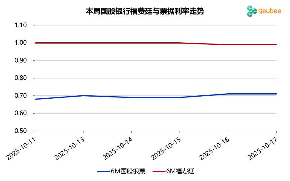 数据来源：qeubee