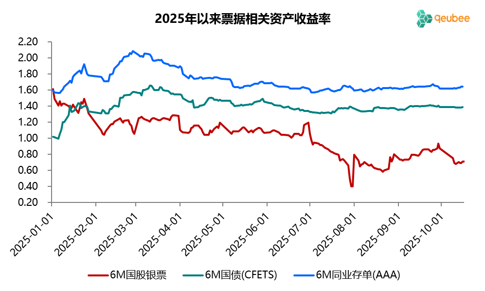 数据来源：qeubee