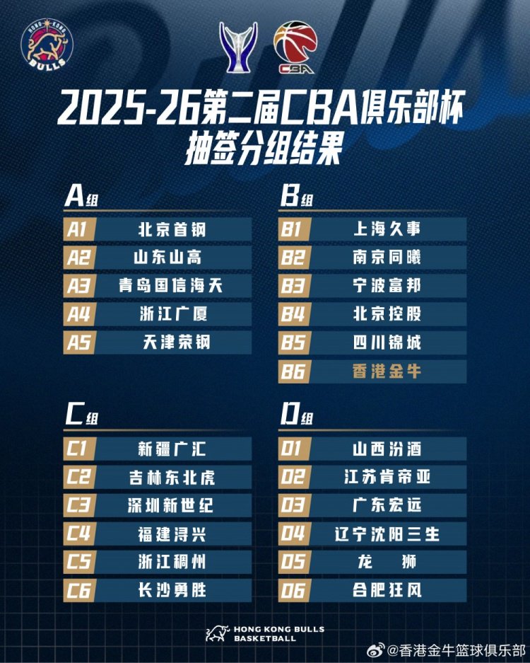 Lets Go Bulls!金牛落位B组 力争将香港篮球风采展现给全国球迷