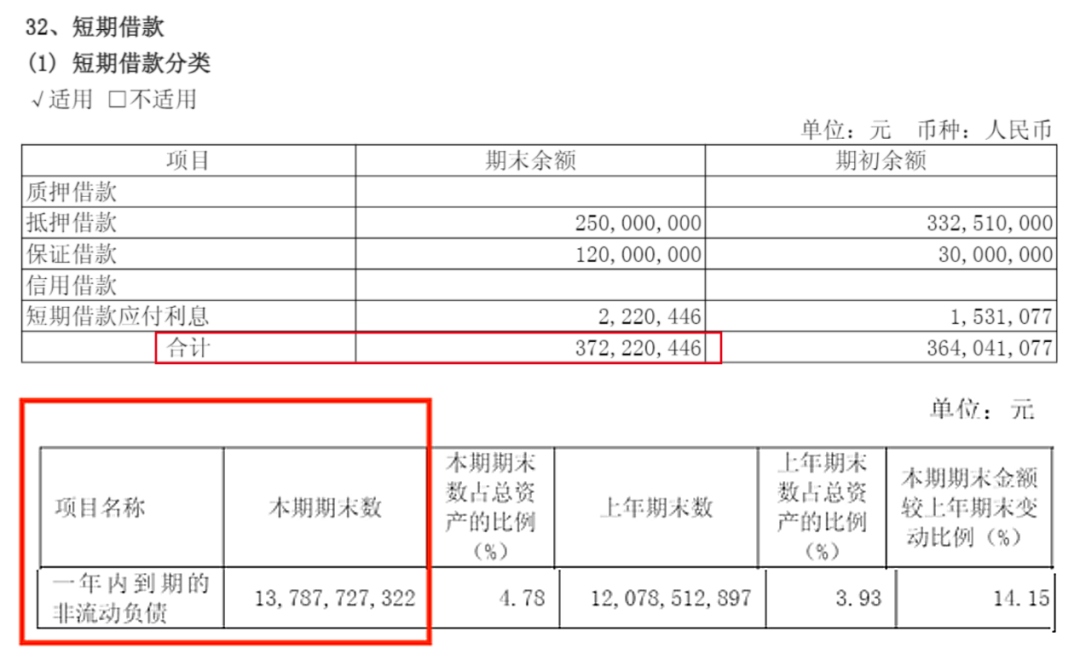 圖 / 新城控股2025年中期財報