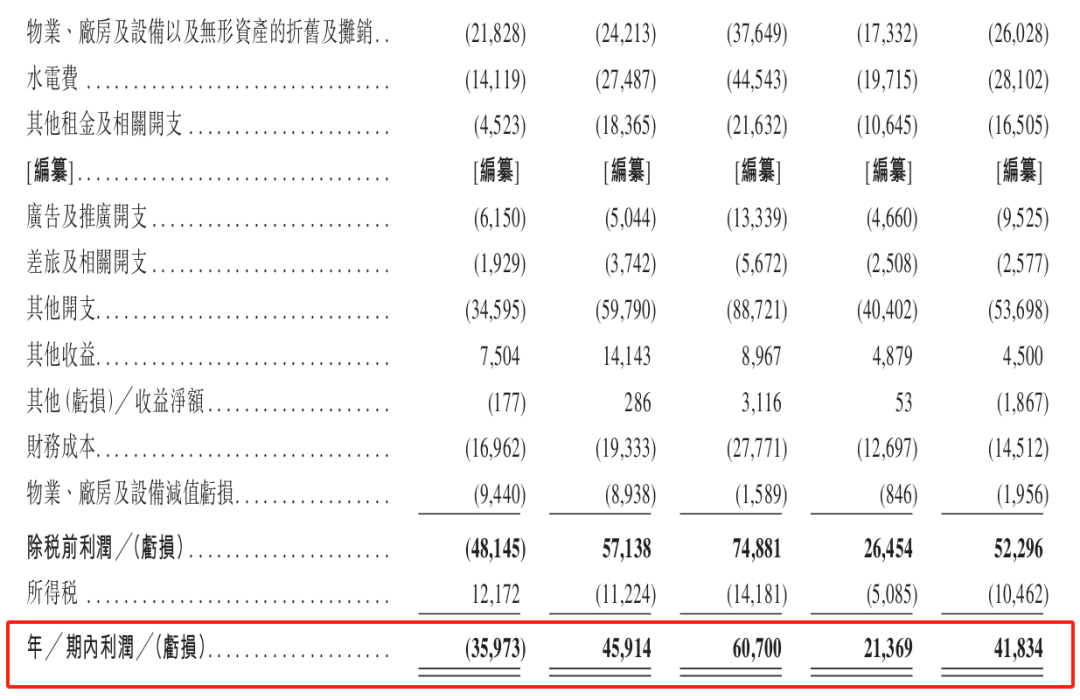 圖片來(lái)源：公司招股說(shuō)明書