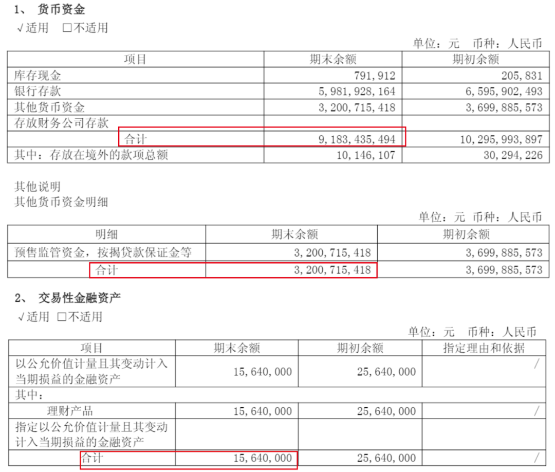 圖 / 新城控股2025年中期財報