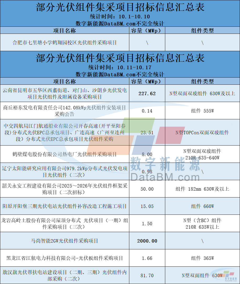 來源：數(shù)字新能源DN