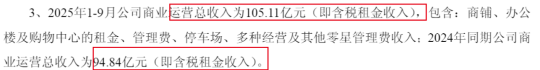 圖 / 新城控股公告