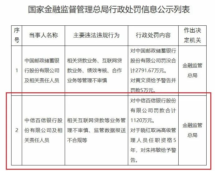 圖 / 國家金融監(jiān)管總局官網(wǎng)