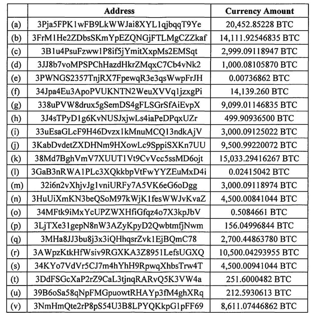 柬埔寨杀猪盘大佬的12 万个比特币：如何被美国政府没收？