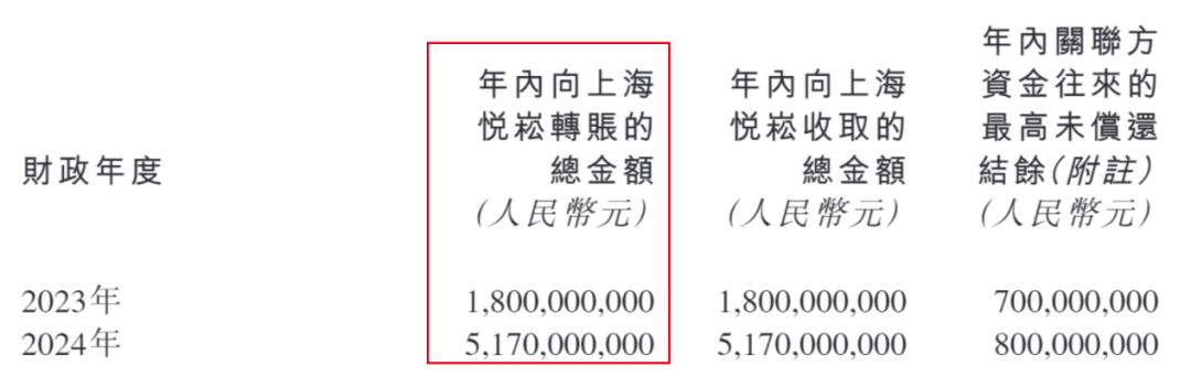 圖 / 新城悅公告