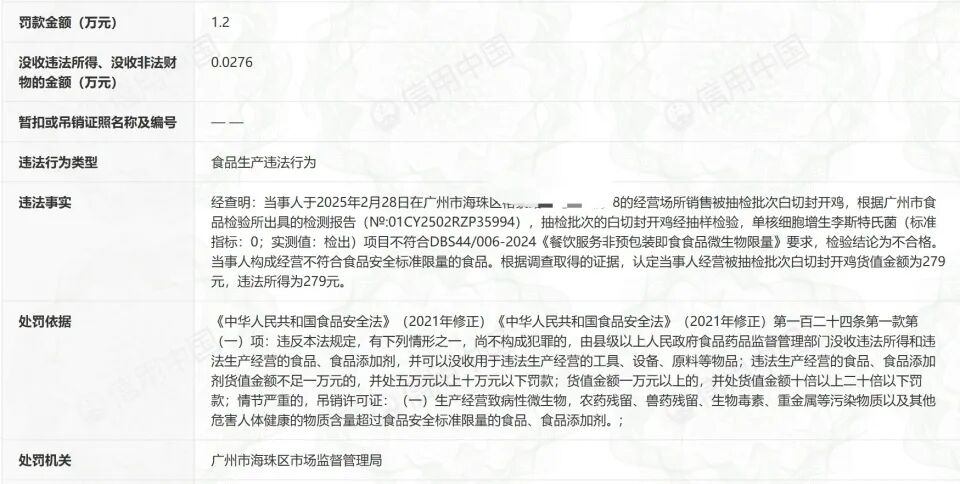 涉事店鋪行政處罰書 圖/信用中國