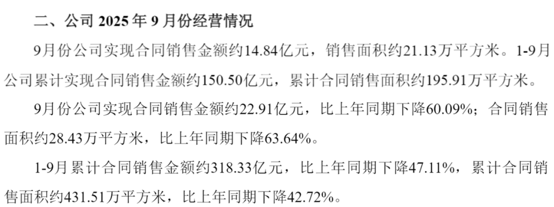 圖 / 新城控股公告
