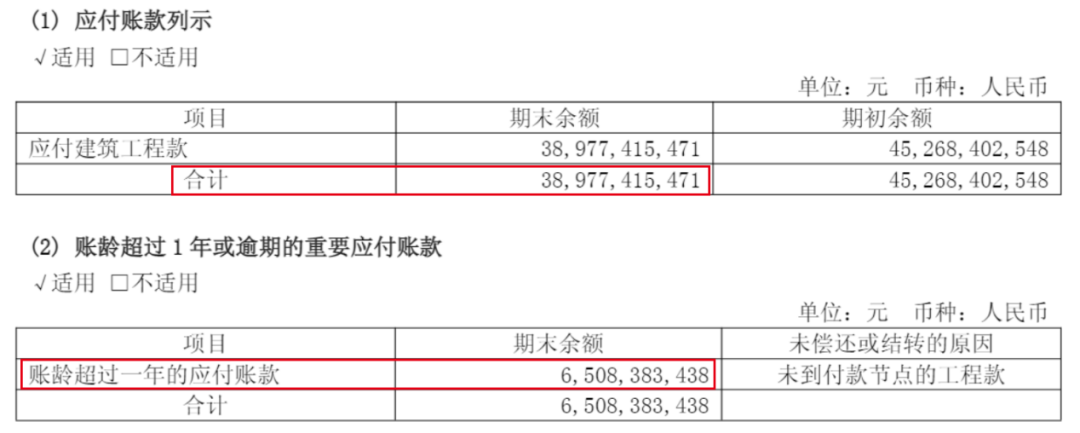 圖 / 新城控股2025年中期財報
