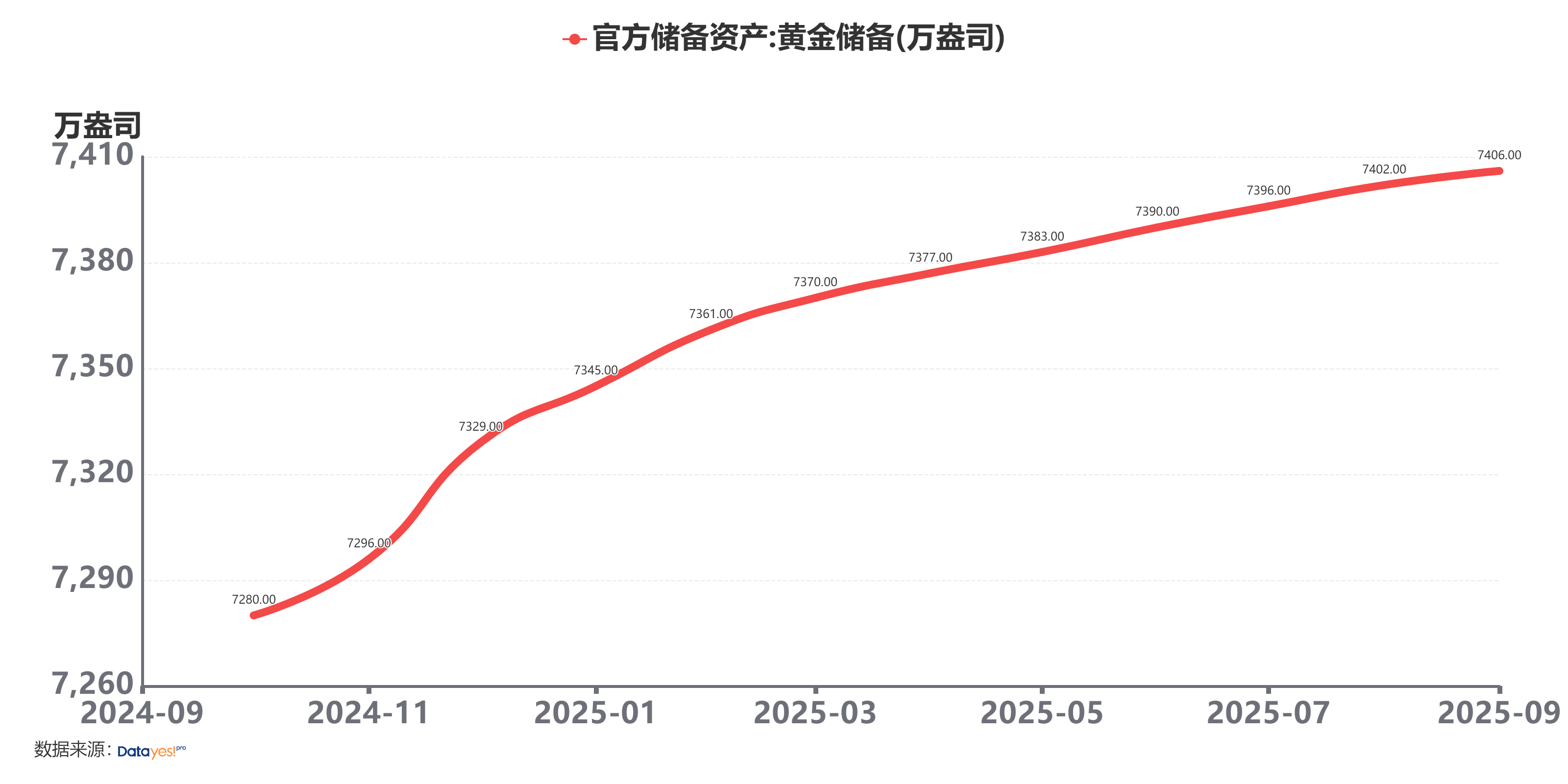 降温措施频出，黄金“现象级行情”还能走多远？