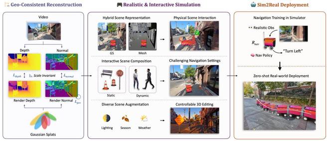 （来源：https://arxiv.org/abs/2501.06693）