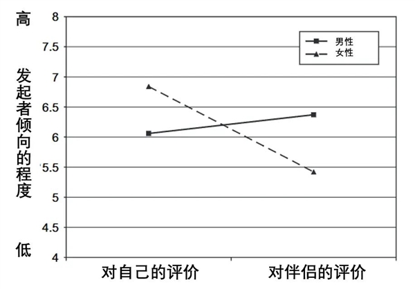 图源：参考文献[1]