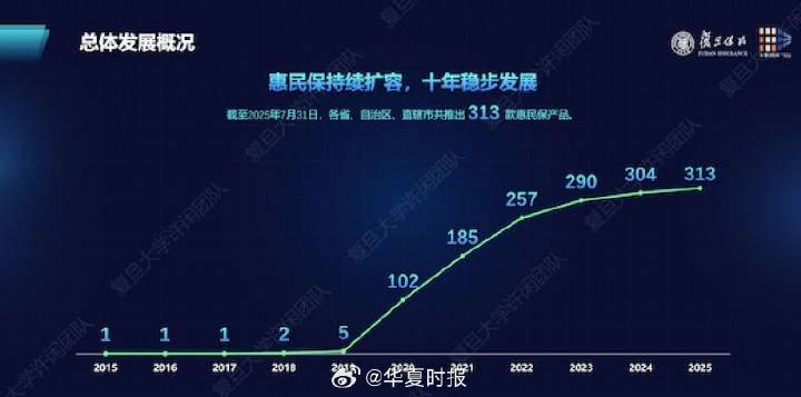 本报记者 胡金华 上海报道 