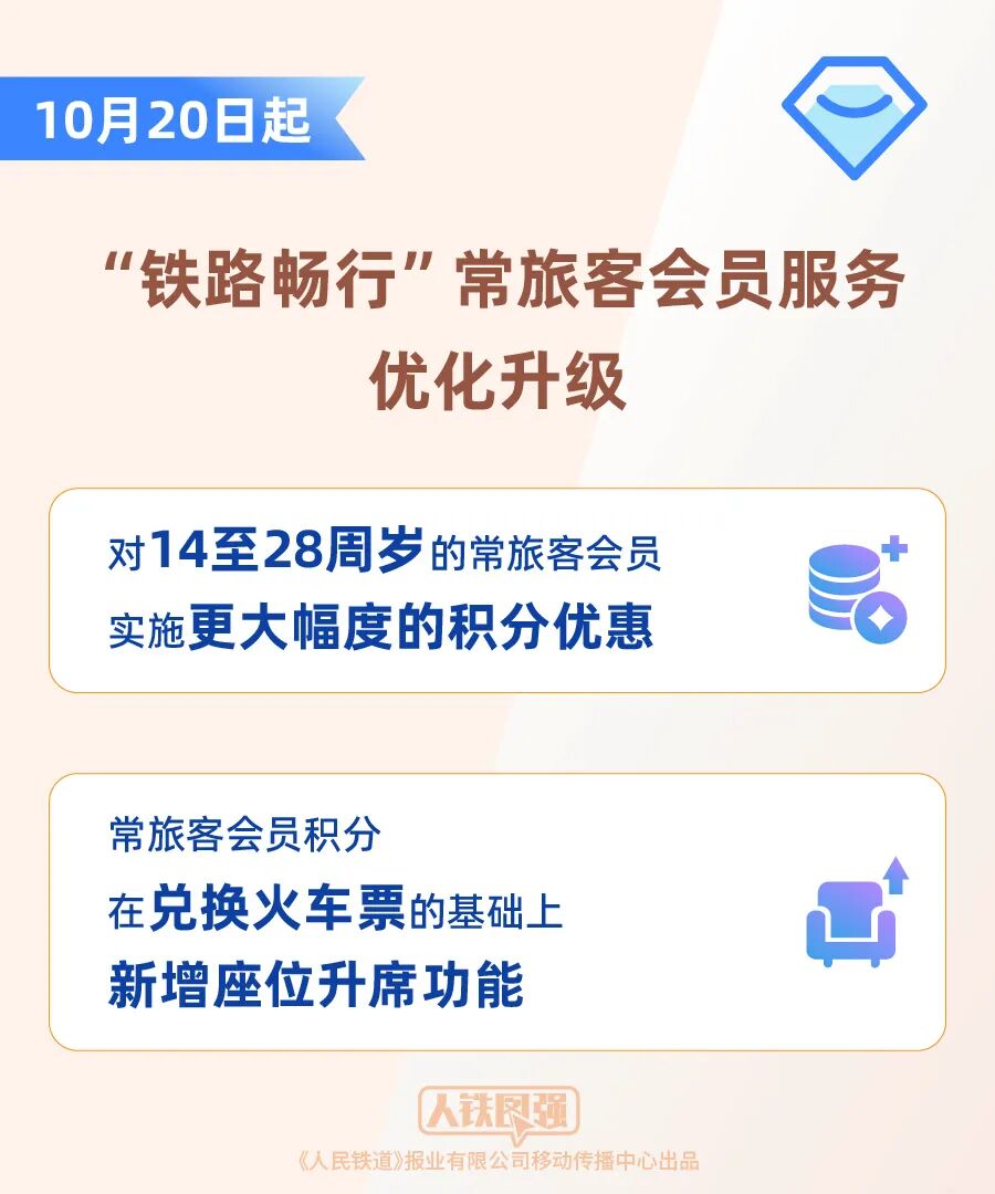 明日起，12306这项服务升级！