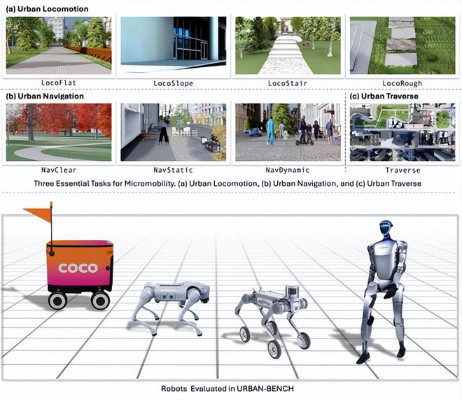 （来源：https://arxiv.org/abs/2505.00690）