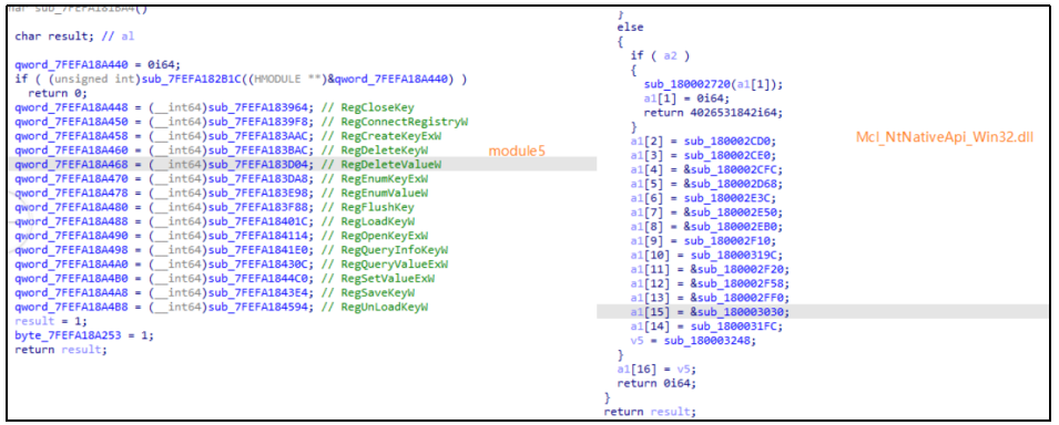▲ module5（左）与 Mcl_NtNativeApi_Win32.dll（右）代码同源性对比