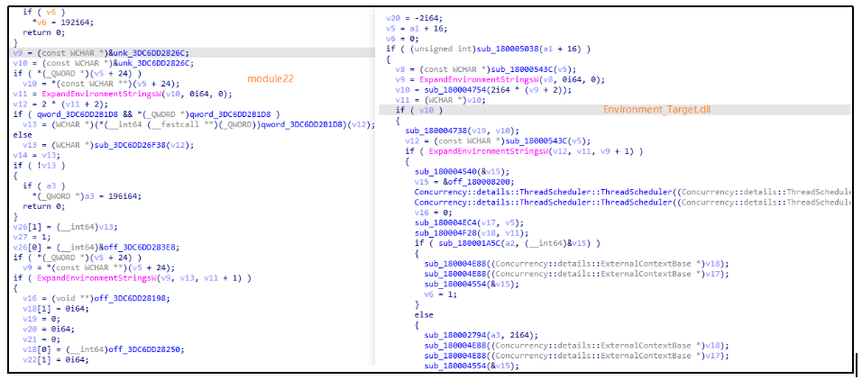 ▲ module22（左）与 Environment_Target.dll（右）代码同源性对比