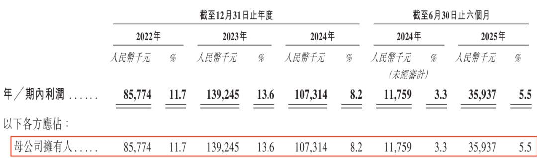图 / 坦博尔招股书