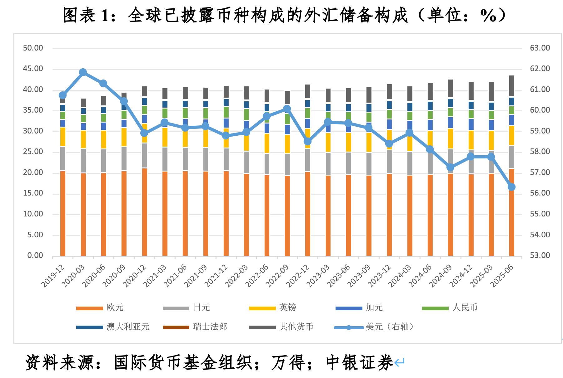管涛：国际储备货币体系加速多极化