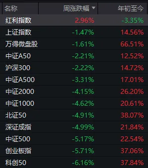 百度知道:汉购通-下周，A股还能不能修复？分析来了