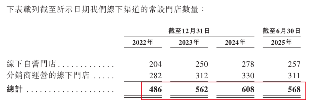 图 / 坦博尔招股书