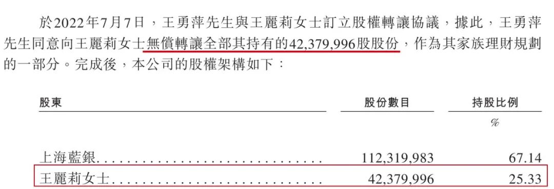 图 / 坦博尔招股书