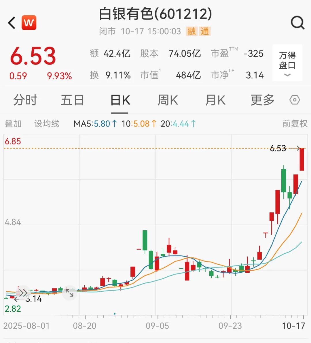 行政处罚落地后游资“爆炒”，股价走出“7天5板”！