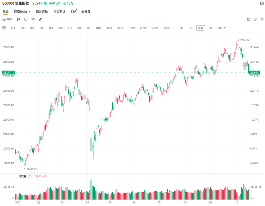 數(shù)據(jù)來源：FUTU