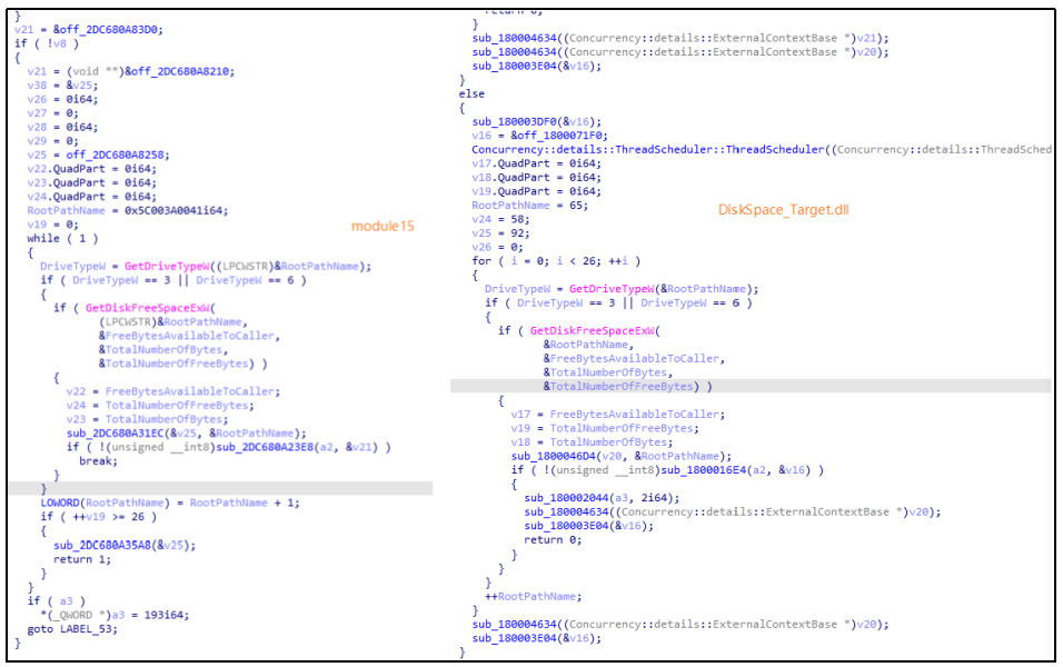 ▲ module15（左）与 DiskSpace_Target.dll（右）代码同源性对比