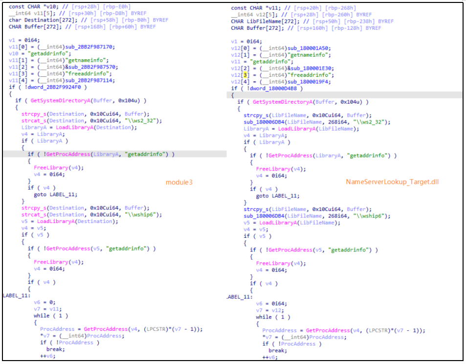 ▲ module3（左）与 NameServerLookup_Target.dll（右）代码同源性对比