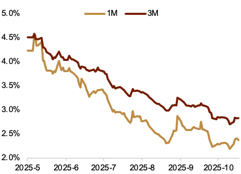 资料来源:Bloomberg,中金公司研究部