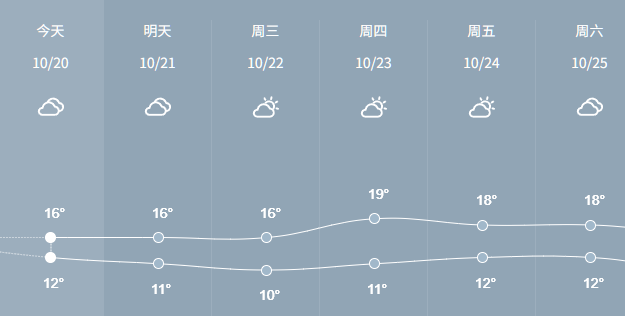 江苏丹阳界牌天气预报 江苏丹阳界牌天气预报