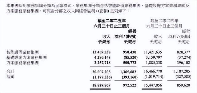（图源：联想财报）