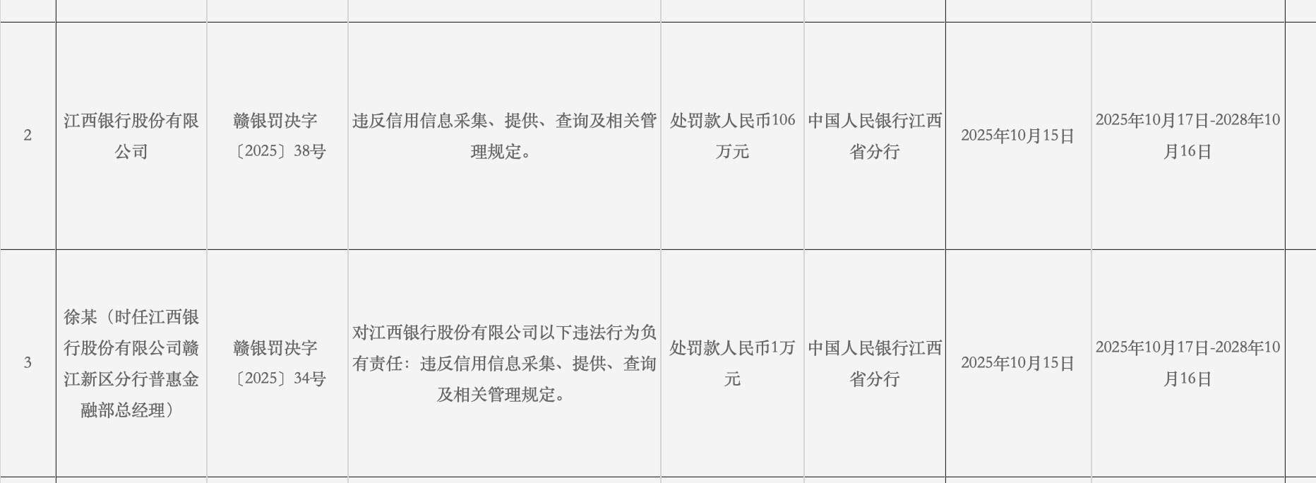 来源：中国人民银行官网