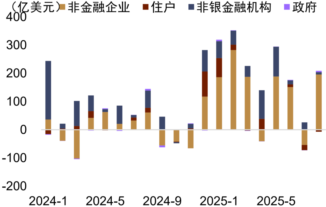 资料来源:Wind,中金公司研究部