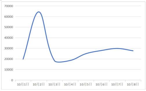 圖5有關(guān)“安全管理”類(lèi)負面信息日趨勢圖
