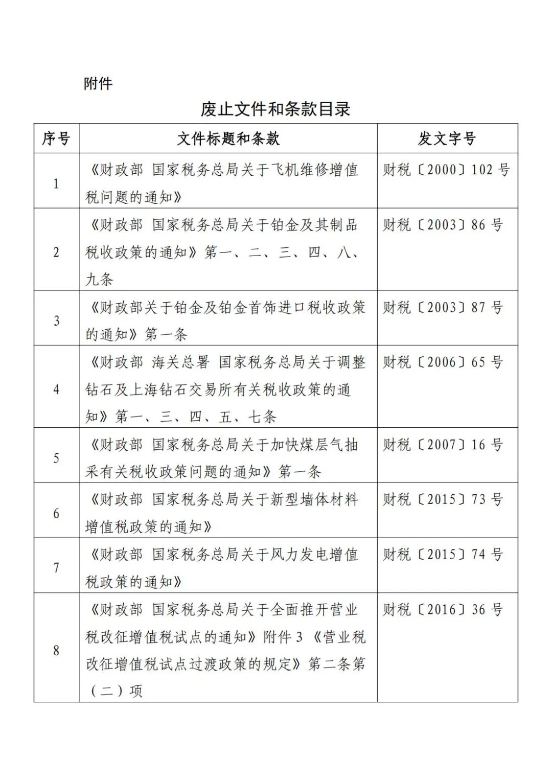 来源：财政部网站