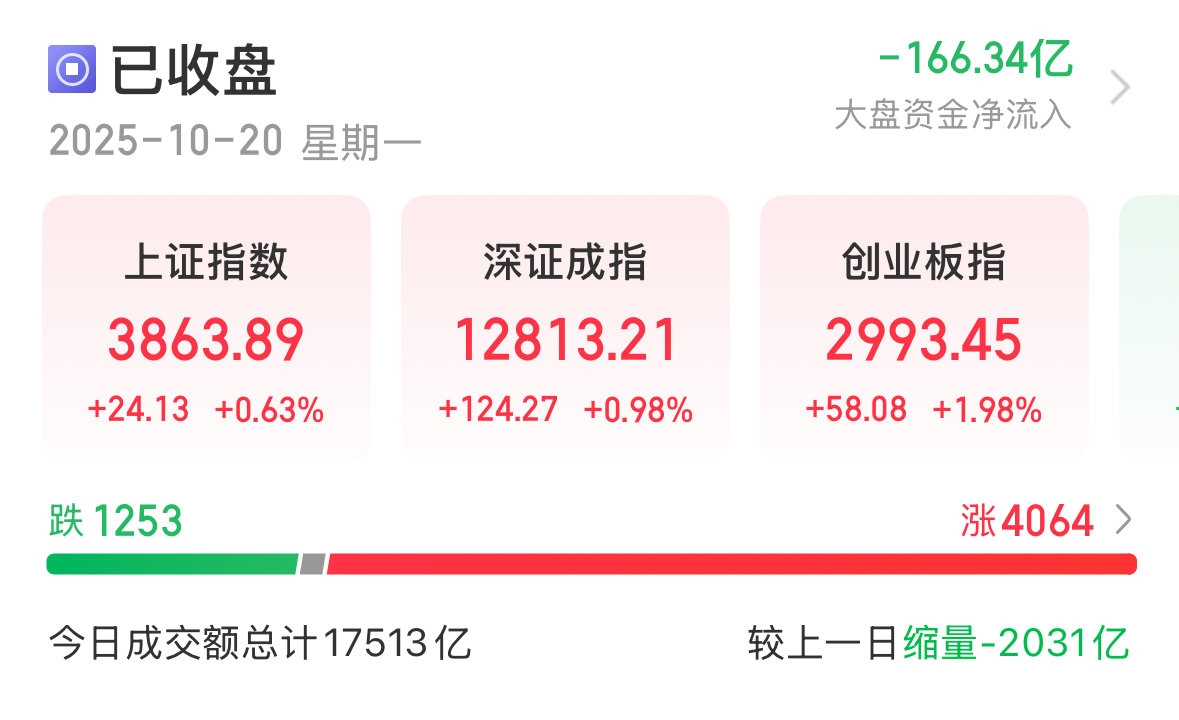 同花顺App截图