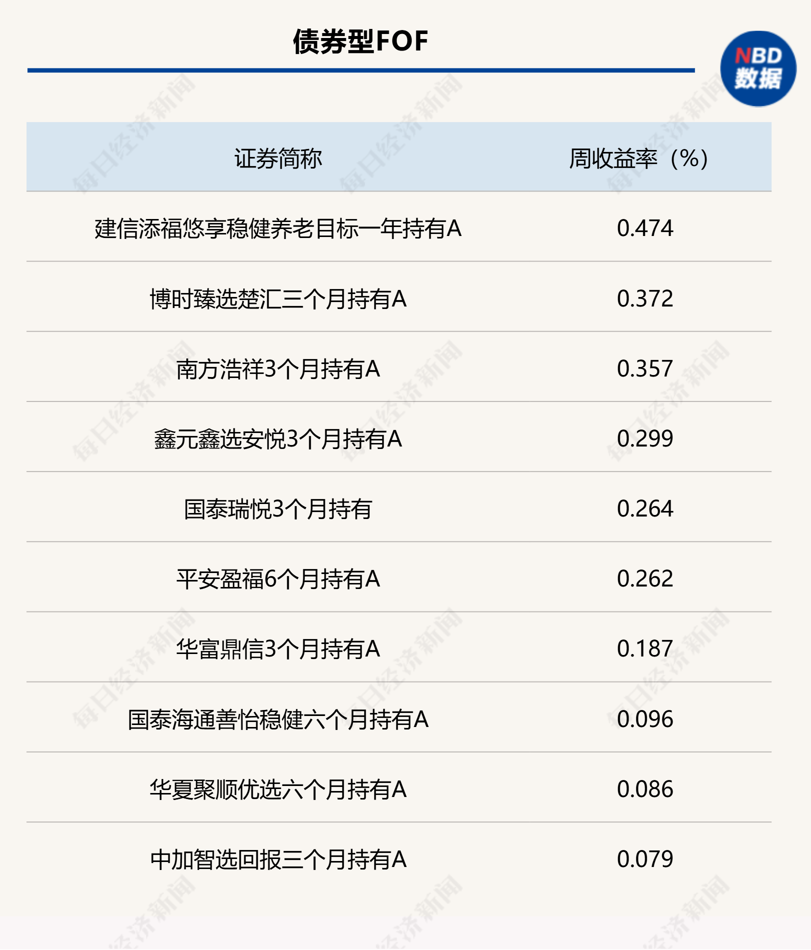 A股縮量調(diào)整，公募FOF上周業(yè)績(jī)整體不佳，專投ETF的產(chǎn)品成新寵