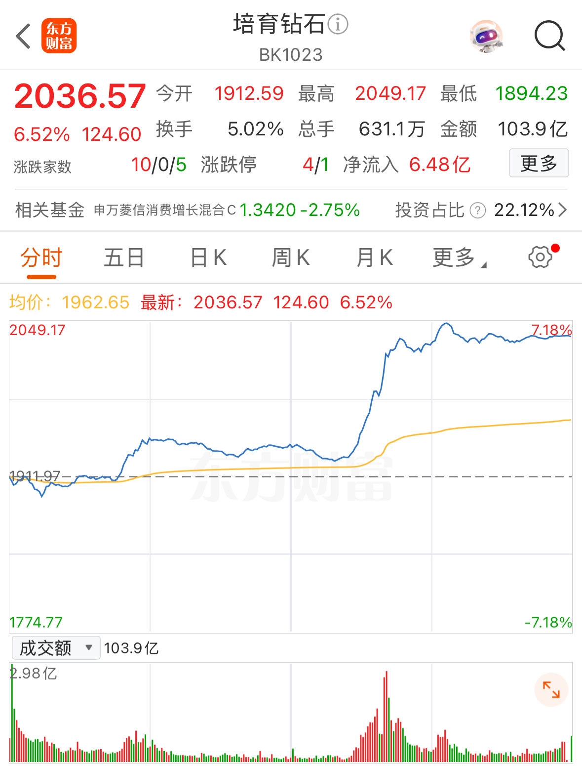 东方财富App截图