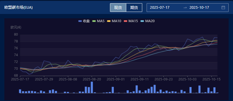 图片来源：中财数碳Caas平台