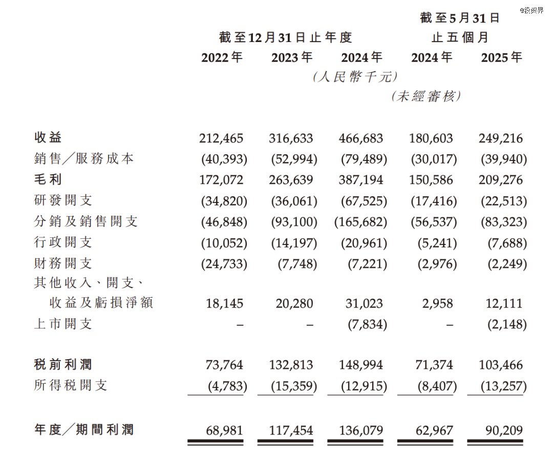 福建夫妇掌舵，海西新药IPO敲钟了