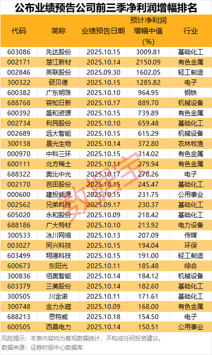 （文章来源：数据宝）